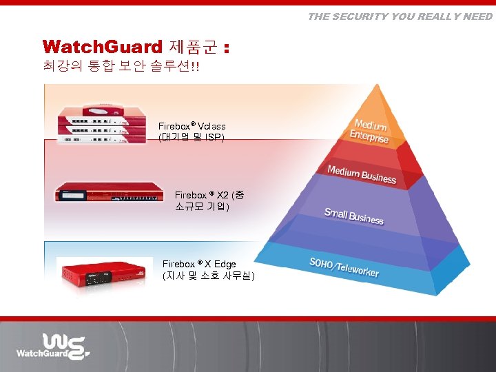 THE SECURITY YOU REALLY NEED Watch. Guard 제품군 : 최강의 통합 보안 솔루션!! Firebox®