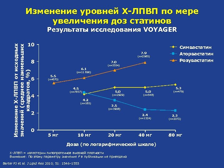 Уровень х