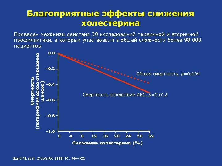 Эффект сокращения