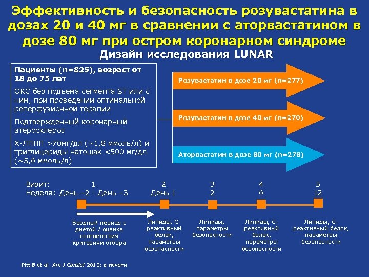 Эффективность и безопасность розувастатина в дозах 20 и 40 мг в сравнении с аторвастатином