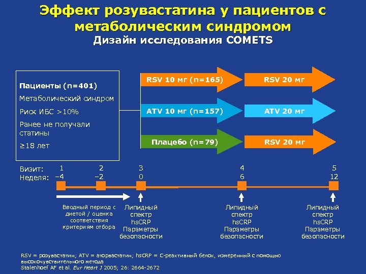 Эффект розувастатина у пациентов с метаболическим синдромом Дизайн исследования COMETS RSV 10 мг (n=165)