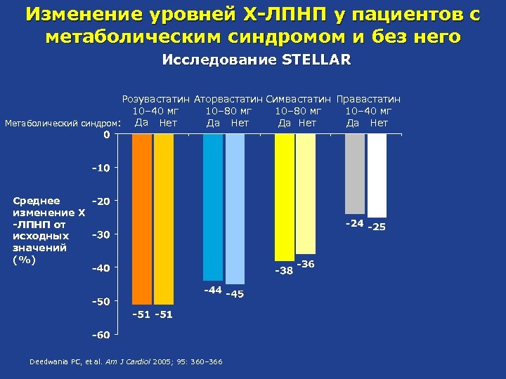 Уровень х