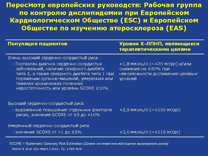 Пересмотр европейских руководств: Рабочая группа по контролю дислипидемии при Европейском Кардиологическом Обществе (ESC) и