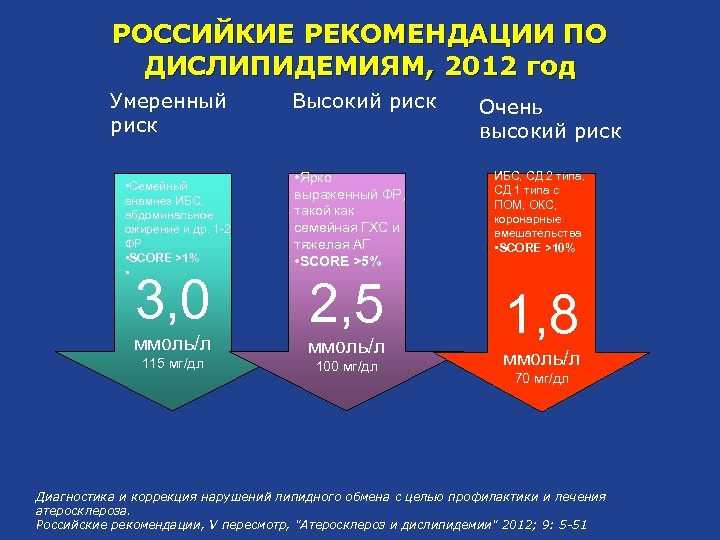 Расшифровка россия 1