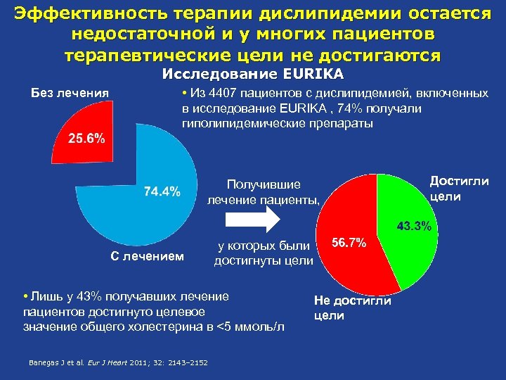 Эффективная терапия