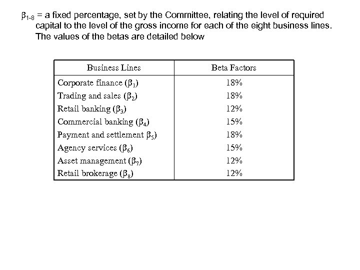  1 -8 = a fixed percentage, set by the Committee, relating the level