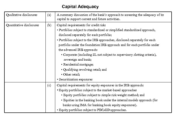Capital Adequacy Qualitative disclosures (a) A summary discussion of the bank’s approach to assessing