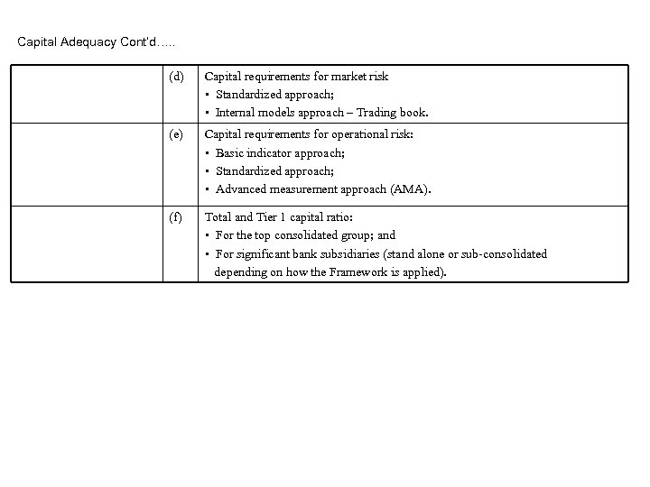 Capital Adequacy Cont’d…. . (d) Capital requirements for market risk • Standardized approach; •