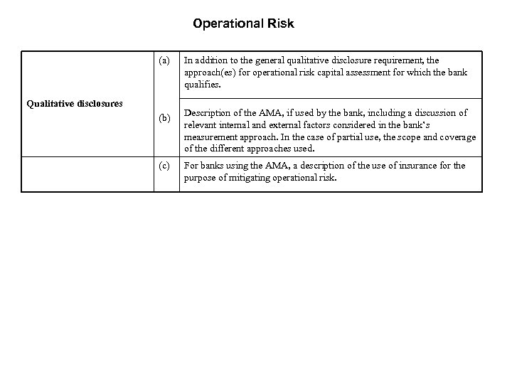 Operational Risk (a) In addition to the general qualitative disclosure requirement, the approach(es) for