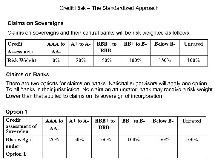 Credit Risk – The Standardized Approach Claims on Sovereigns Claims on sovereigns and their