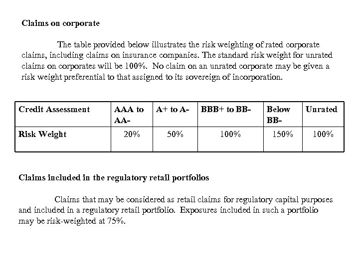 Claims on corporate The table provided below illustrates the risk weighting of rated corporate