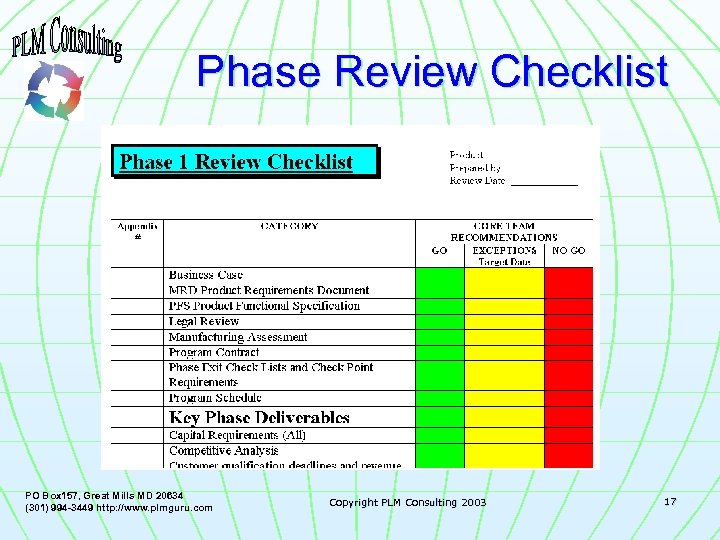 Phase Review Checklist PO Box 157, Great Mills MD 20634 (301) 994 -3449 http: