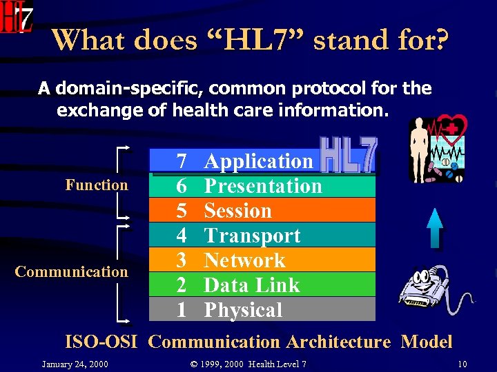 What does “HL 7” stand for? A domain-specific, common protocol for the exchange of