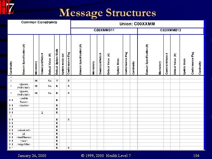 Message Structures January 24, 2000 © 1999, 2000 Health Level 7 104 