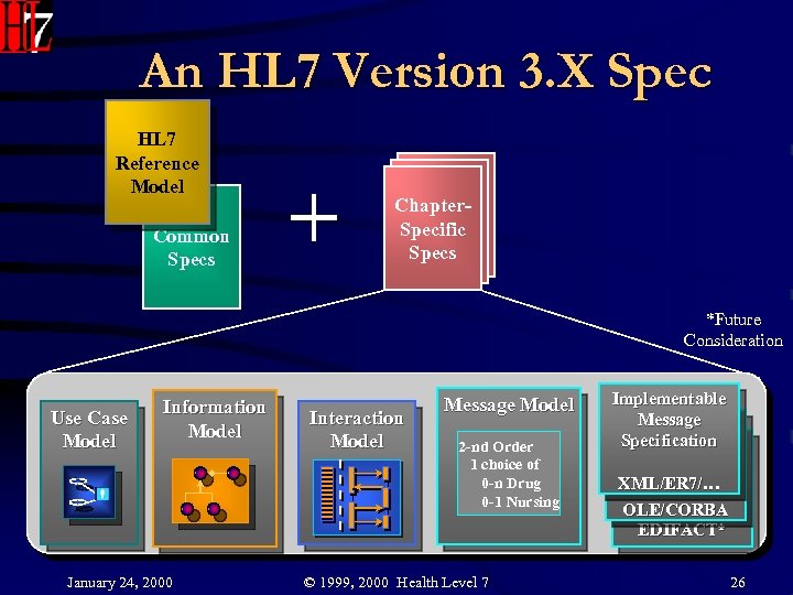 An HL 7 Version 3. X Spec HL 7 Reference Model Common Specs Chapter.