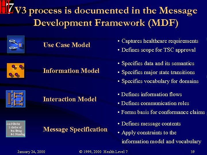 V 3 process is documented in the Message Development Framework (MDF) Use Case Model