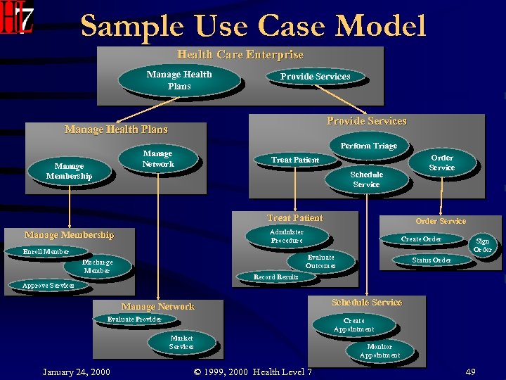 Sample Use Case Model Health Care Enterprise Manage Health Plans Provide Services Manage Health