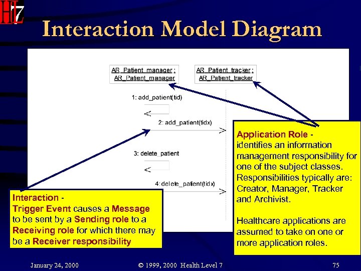 Interaction Model Diagram Figure Interactions for Patient subject class. b Interaction Trigger Event causes
