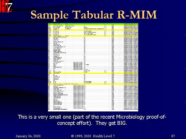 Sample Tabular R-MIM This is a very small one (part of the recent Microbiology