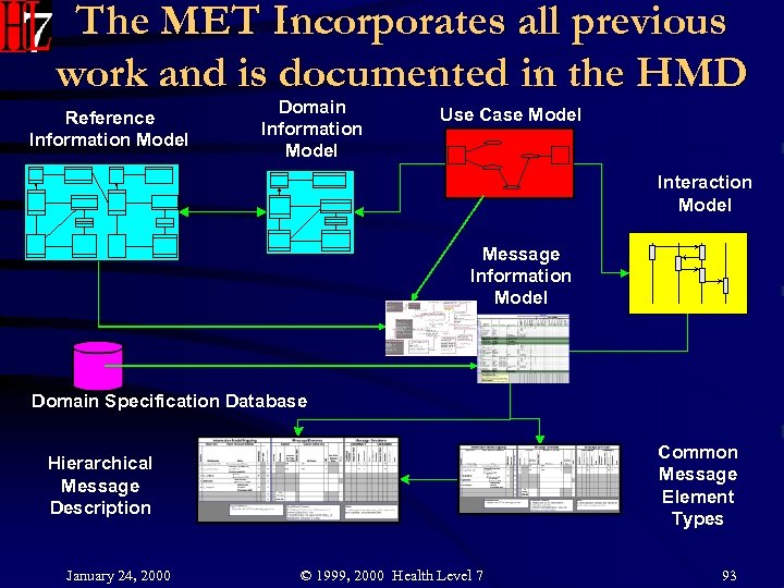 The MET Incorporates all previous work and is documented in the HMD Reference Information