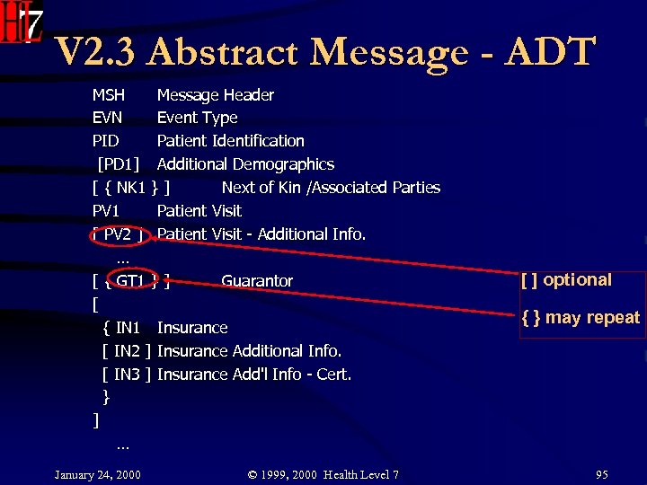 V 2. 3 Abstract Message - ADT MSH Message Header EVN Event Type PID