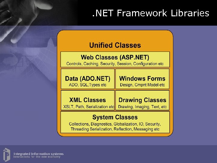 . NET Framework Libraries 