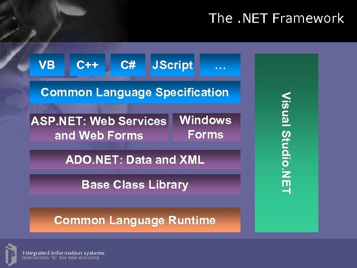 The. NET Framework VB C++ C# JScript … ASP. NET: Web Services and Web