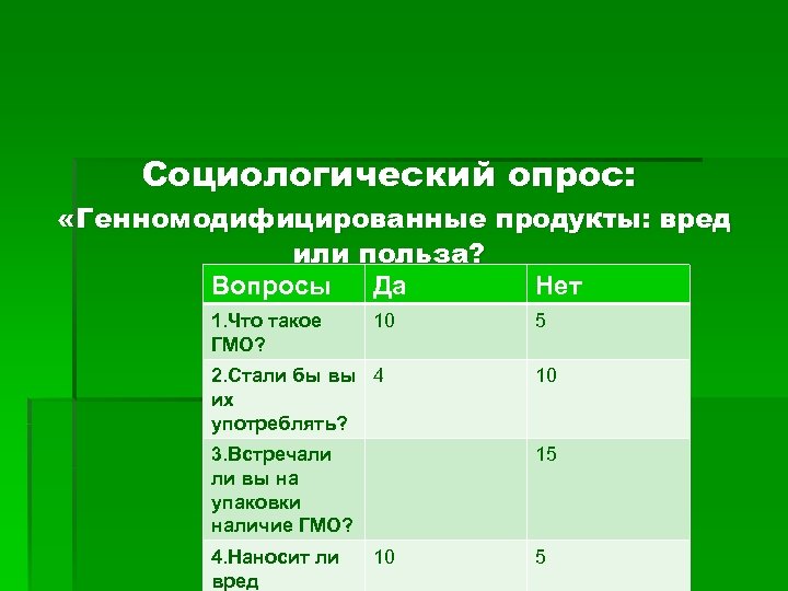 Социологический опрос: «Генномодифицированные продукты: вред или польза? Вопросы Да Нет 1. Что такое ГМО?