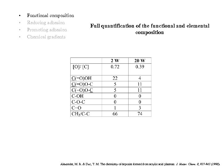  • • Functional composition Reducing adhesion Promoting adhesion Chemical gradients Full quantification of