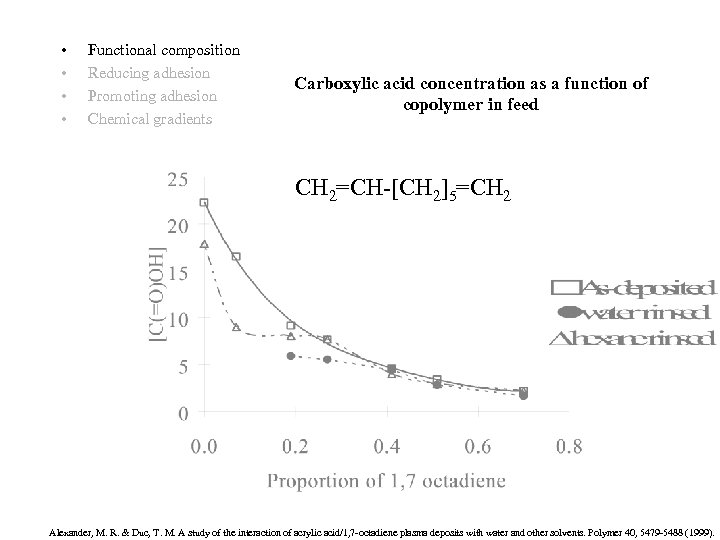  • • Functional composition Reducing adhesion Promoting adhesion Chemical gradients Carboxylic acid concentration