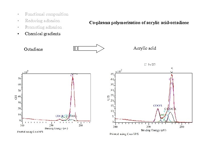  • • Functional composition Reducing adhesion Promoting adhesion Chemical gradients Octadiene Co-plasma polymerisation