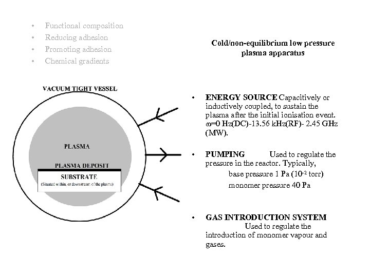  • • Functional composition Reducing adhesion Promoting adhesion Chemical gradients Cold/non-equilibrium low pressure