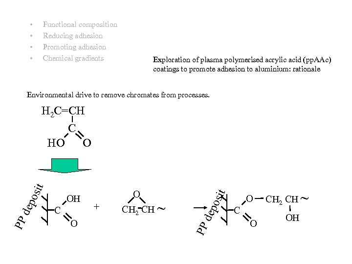  • • Functional composition Reducing adhesion Promoting adhesion Chemical gradients Exploration of plasma