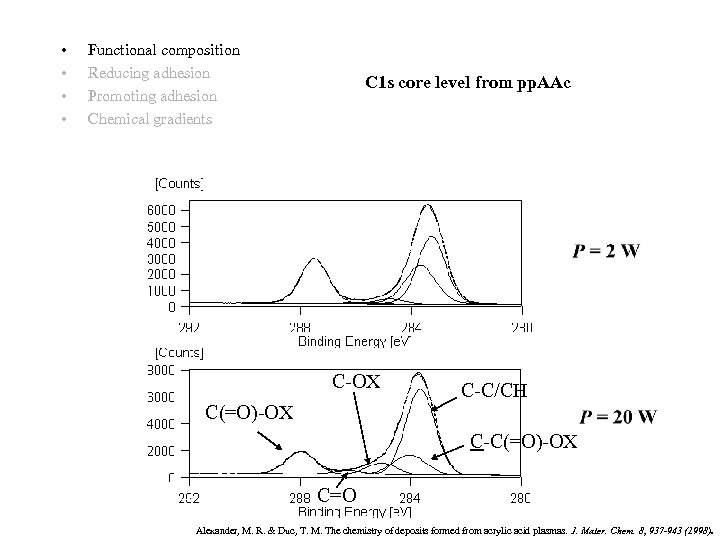  • • Functional composition Reducing adhesion Promoting adhesion Chemical gradients C 1 s