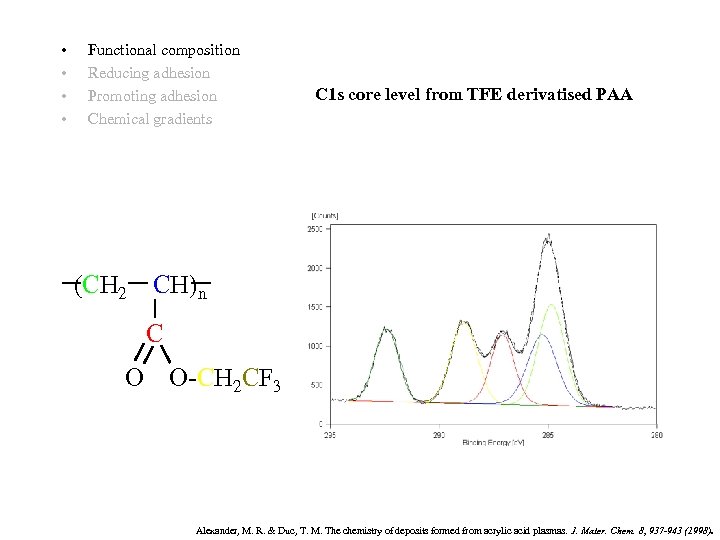  • • Functional composition Reducing adhesion Promoting adhesion Chemical gradients C 1 s