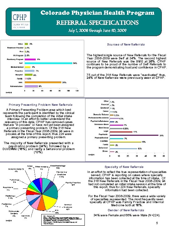 Colorado Physician Health Program referral specifications July 1, 2008 through June 30, 2009 Sources