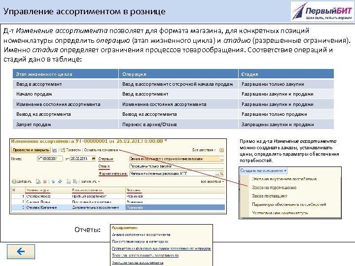 Управление ассортиментом в рознице Д-т Изменение ассортимента позволяет для формата магазина, для конкретных позиций