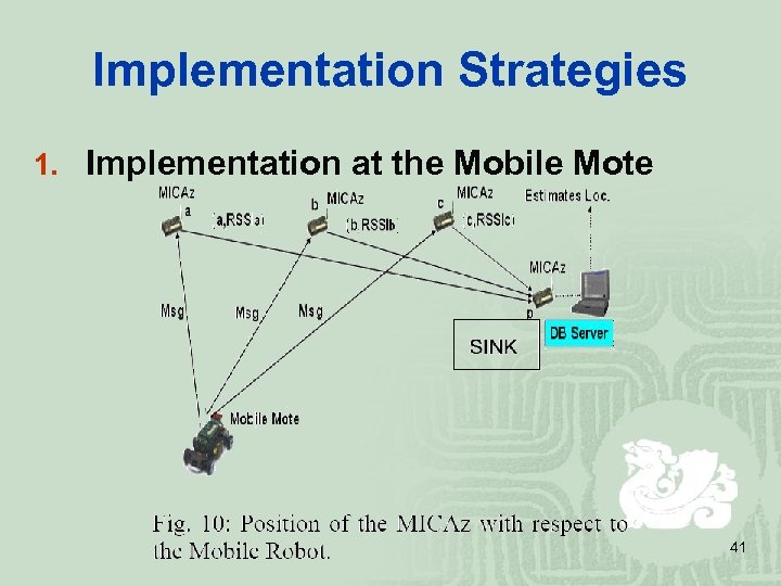 Implementation Strategies 1. Implementation at the Mobile Mote 41 