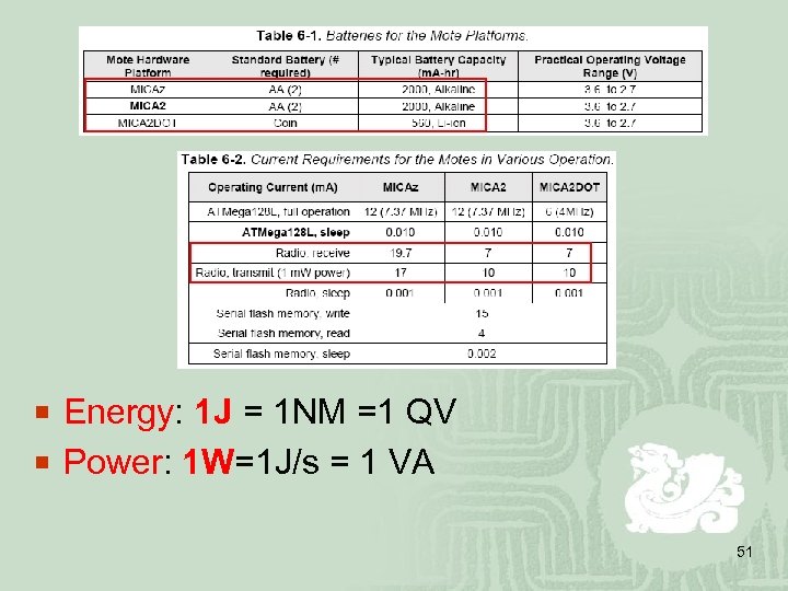 ¡ Energy: 1 J = 1 NM =1 QV ¡ Power: 1 W=1 J/s