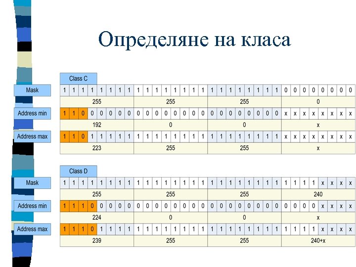 Определяне на класа 