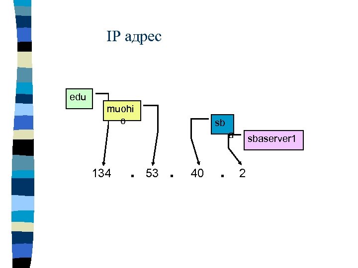 IP адрес edu muohi o sb a 134 . 53 . 40 . sbaserver