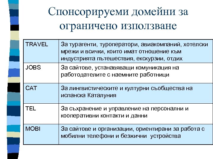 Спонсорируеми домейни за ограничено използване TRAVEL За турагенти, туроператори, авиакомпаний, хотелски мрежи и всички,