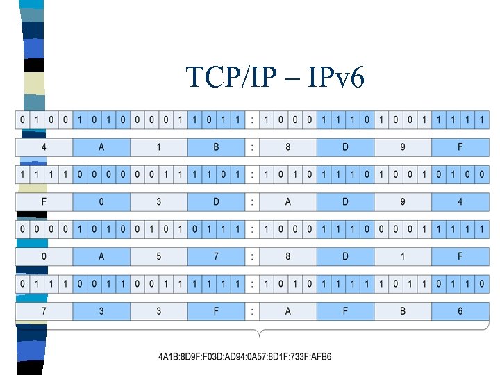 TCP/IP – IPv 6 