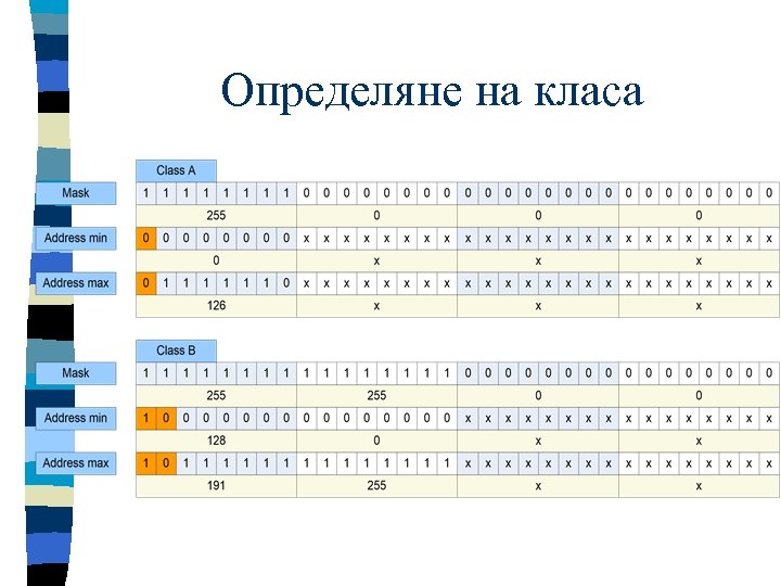 Определяне на класа 