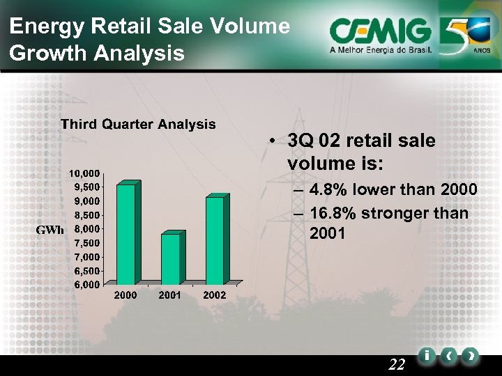 Energy Retail Sale Volume Growth Analysis • 3 Q 02 retail sale volume is: