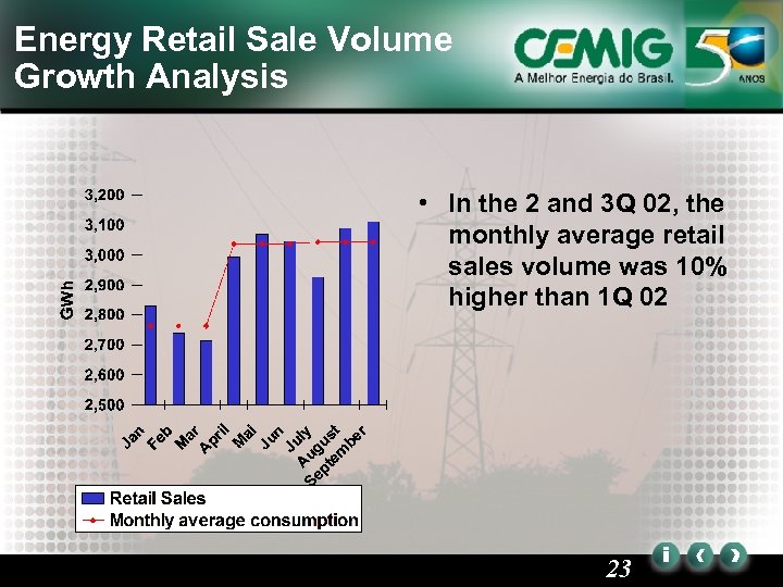 Energy Retail Sale Volume Growth Analysis • In the 2 and 3 Q 02,