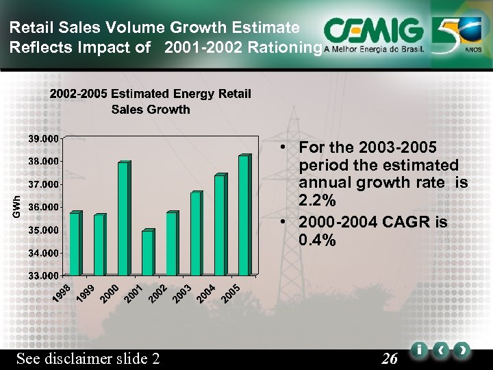 Retail Sales Volume Growth Estimate Reflects Impact of 2001 -2002 Rationing • For the