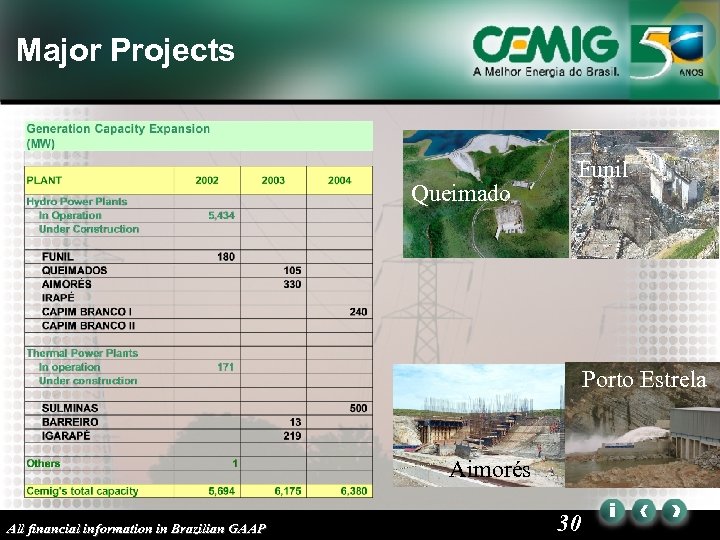 Major Projects Queimado Funil Porto Estrela Aimorés All financial information in Brazilian GAAP 30