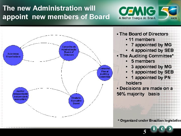 The new Administration will appoint new members of Board • The Board of Directors