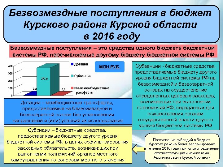 Безвозмездные поступления в бюджет Курского района Курской области в 2016 году Безвозмездные поступления –